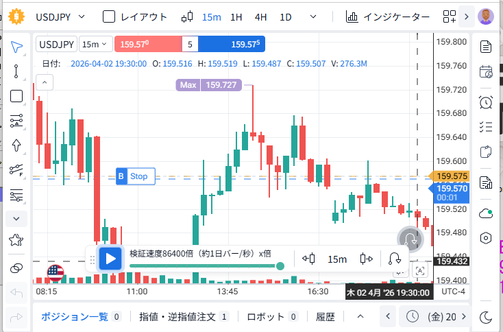 Forex Tester Online — ブラウザ上で動作するバックテスト画面（USD/JPY）