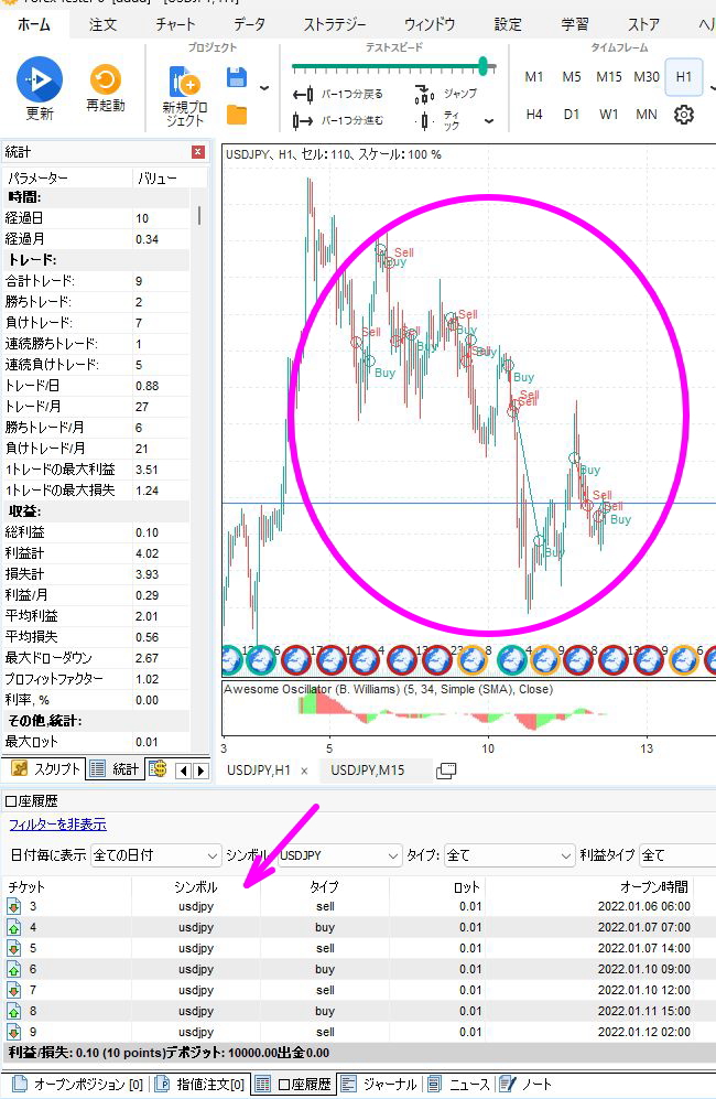 自動売買が行われる