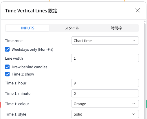 指定時刻に垂直線を表示した例