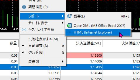 MT5：「レポート」→「HTML (Internet Explorer)」をクリック